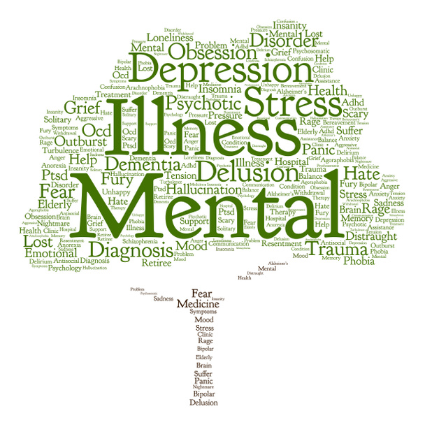 mental illness disorder word cloud  - Photo, Image