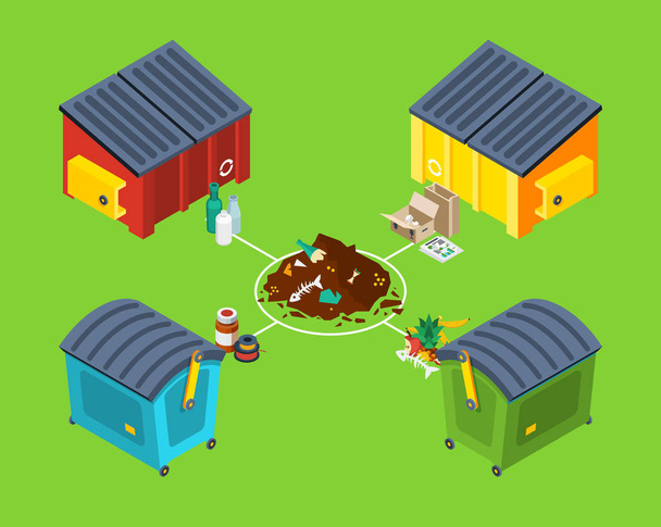 Waste Management Isometric Poster - Vector, Image