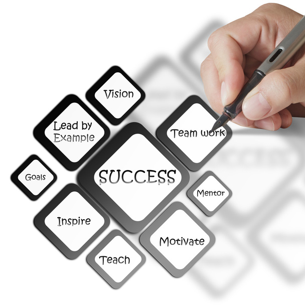 success diagram - Photo, Image