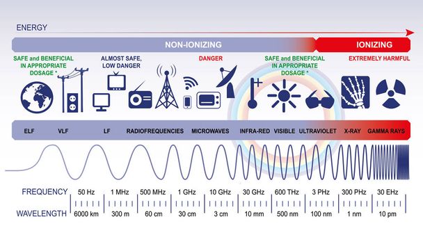 Електромагнітний спектр
 - Вектор, зображення