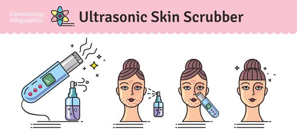 Illustrated vektorové sada s hluboké čištění obličeje by ultrazvukové skin scrubber - Vektor, obrázek