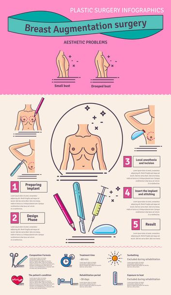 Vector Illustrated set with breast augmentation surgery - Vector, Image