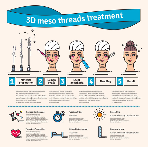 Vektor illustriertes Set mit 3D Mesofaden Facelift-Therapie - Vektor, Bild