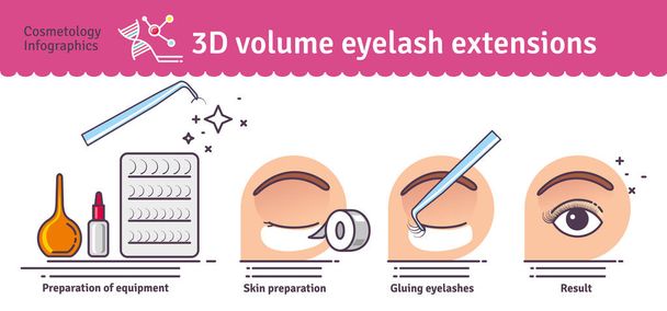 Vector Illustrated set with salon 3D volume eyelash extensions - Vector, Image