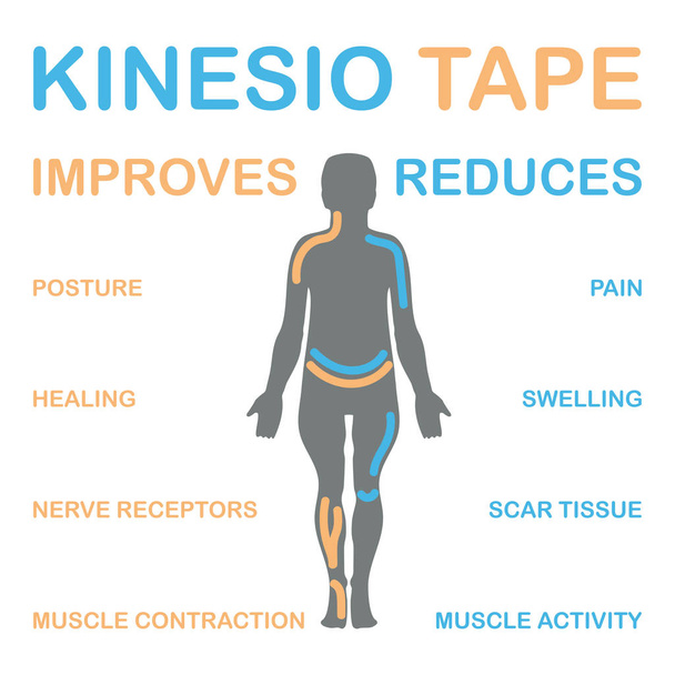 Ταινία Kinesio βελτιώνει τη σύσπαση των μυών.  - Διάνυσμα, εικόνα