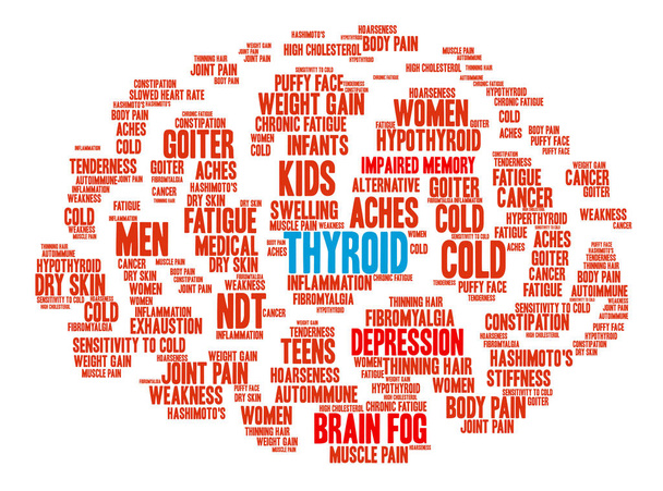 Nube de la palabra cerebro tiroides
 - Vector, Imagen