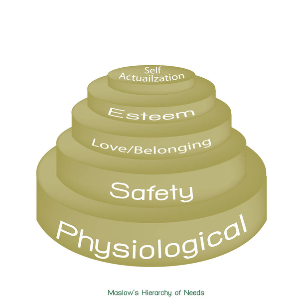Hiérarchie des besoins Diagramme de la motivation humaine
 - Vecteur, image