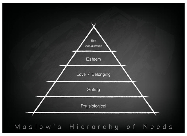 Hierarchy of Needs Chart of Human Motivation on Chalkboard Background - Vector, Image