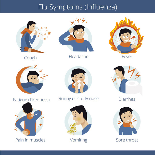 Flat infographic - most commons symptoms of grippe. FLU SYMPTOMS or Influenz.  - Vector, Image