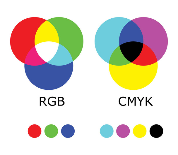 rgb und cmyk Farbdiagramm - Vektor, Bild