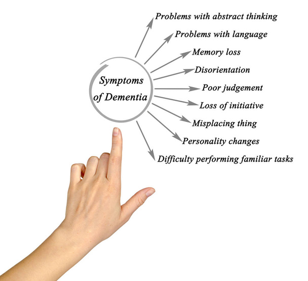 Симптоми деменції діаграма - Фото, зображення