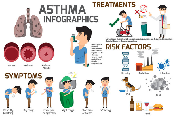 Инфографические элементы астмы. Подробно о симптомах астмы и
 - Вектор,изображение
