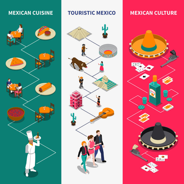 メキシコ観光等尺性バナー セット - ベクター画像
