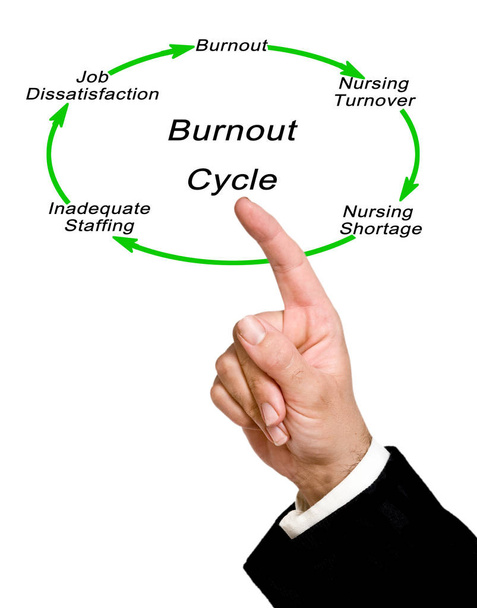 diagram of Burnout cycle - Photo, Image