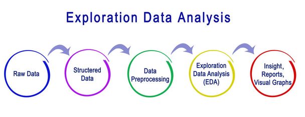 diagram of Exploration Data Analysis  - Photo, Image