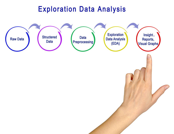diagram van exploratie Data-analyse  - Foto, afbeelding