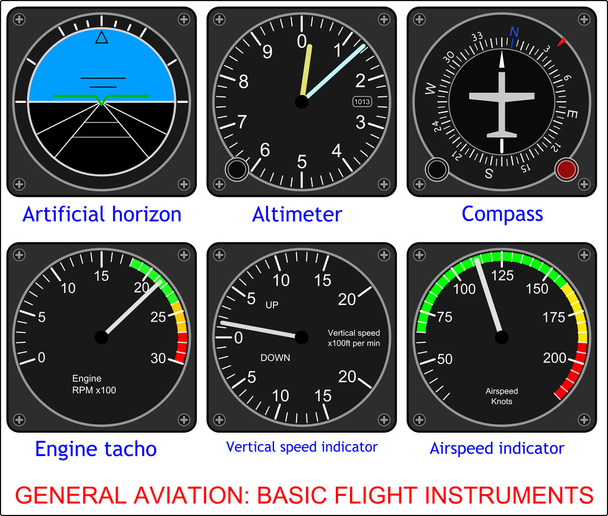Instrumentos básicos de voo
 - Vetor, Imagem