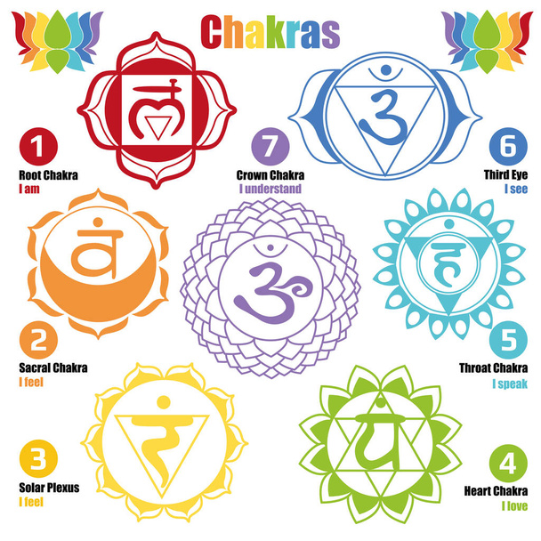Sette chakra del corpo umano e la nostra salute
 - Vettoriali, immagini