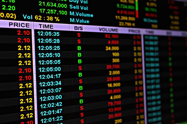 Anzeige von Börsen- oder Börsendaten auf Monitor - Foto, Bild