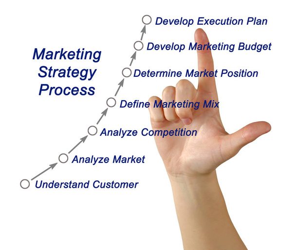diagram of Marketing strategy process - Photo, Image