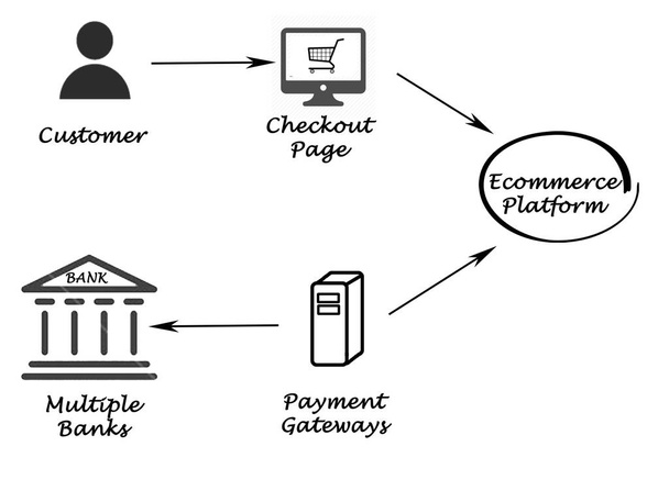 diagram van het betalingsproces - Foto, afbeelding