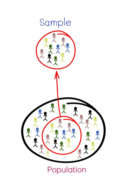 Muestreo del proceso de investigación de una población objetivo
 - Vector, Imagen
