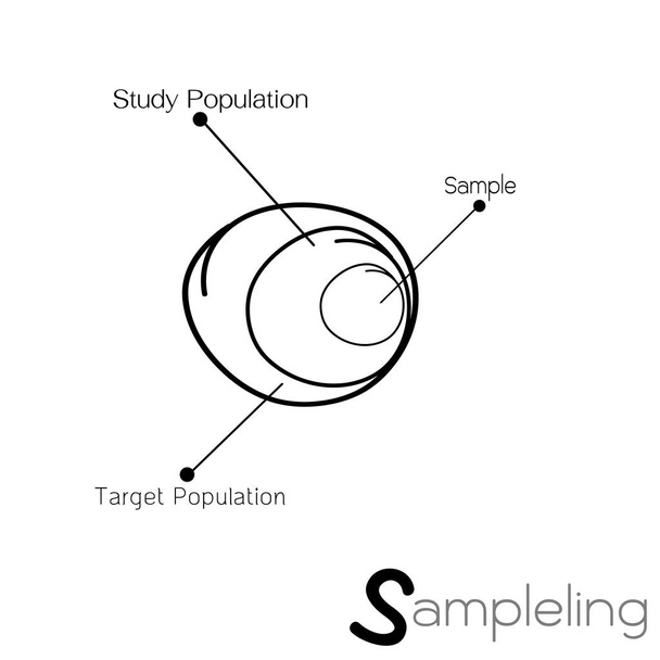 Research Process Sampling from A Target Population - Vector, Image