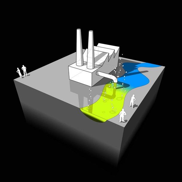 Industriële vervuiling diagram - Vector, afbeelding
