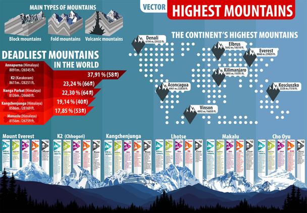 Vector más alto montañas infografía
 - Vector, imagen