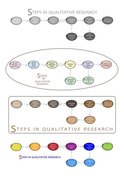 Satz von 8 Schritten im qualitativen Forschungsprozess. - Vektor, Bild