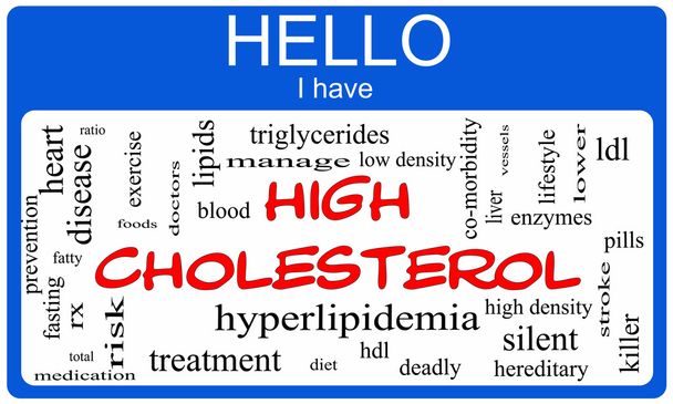 Olá eu tenho High Cholesterol Word Cloud
 - Foto, Imagem