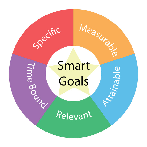 Smart Goals круговая концепция с цветами и звездой
 - Фото, изображение