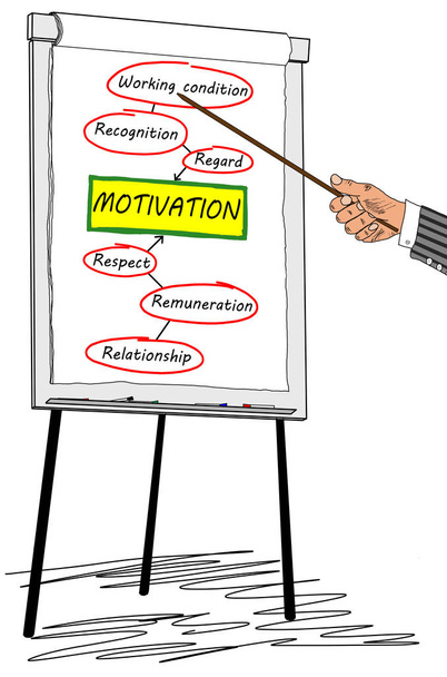 Концепция мотивации, нарисованная на флипчарте
 - Фото, изображение