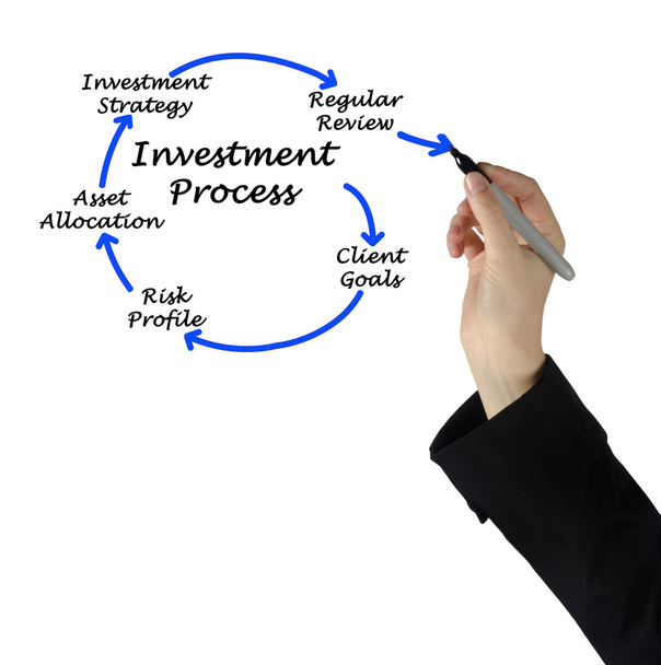yatırım süreci - Fotoğraf, Görsel