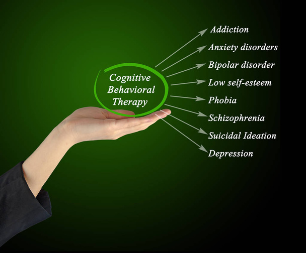 What Cognitive Behavioral Therapy Can Treat - Photo, Image