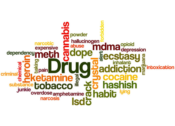 Επωνυμίες φαρμάκων, έννοια σύννεφο λέξη 5 - Φωτογραφία, εικόνα