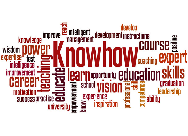 Knowhow, concepto de nube de palabras 4
 - Foto, Imagen