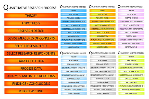 11 Schritte des qualitativen Forschungsprozesses - Vektor, Bild