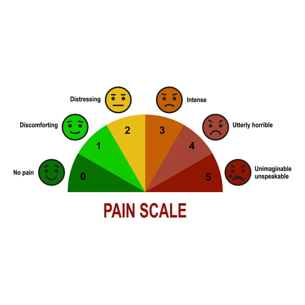 Pain scale chart. - Vector, Image