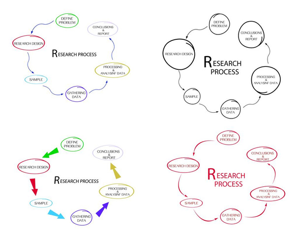 Conjunto de seis pasos en el proceso de investigación cualitativa y cuantitativa
 - Vector, imagen