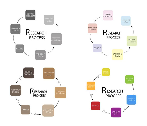 Set van zes stap in kwalitatief onderzoeksproces - Vector, afbeelding