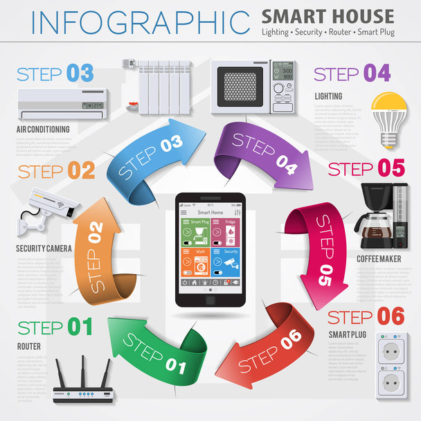 Casa Inteligente e Internet de las cosas infografías
 - Vector, Imagen