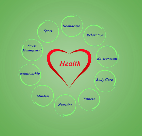 Diagrama de salud
 - Foto, imagen