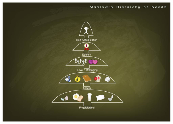 Hierarchia potrzeb wykresu ludzkiej motywacji na tablicy - Wektor, obraz