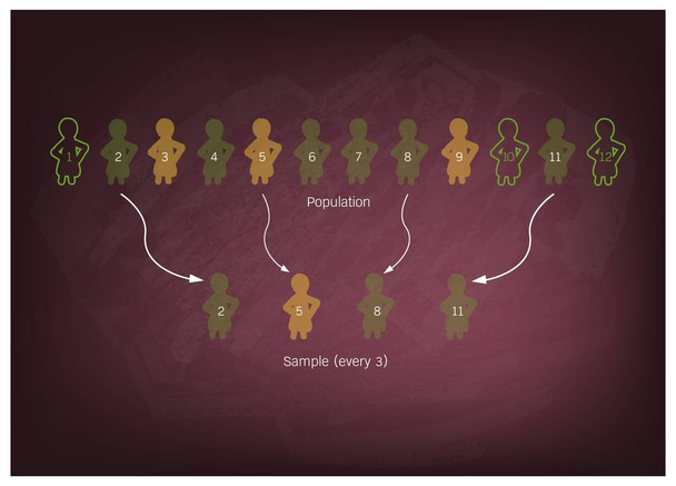 Исследовательский процесс выборки из целевой популяции
 - Вектор,изображение