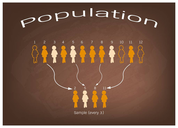 Muestreo del proceso de investigación de una población objetivo
 - Vector, imagen