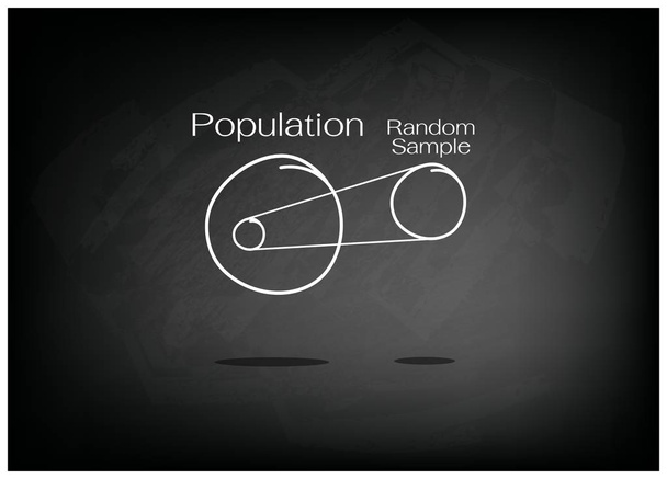 Tutkimusprosessin näytteenotto kohdepopulaatiosta
 - Vektori, kuva