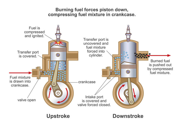 Engine stroke Up and Down. Combustion, Vector Arts, Illustration. - Vector, Image