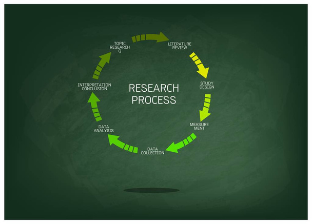 Sieben Schritte des Forschungsprozesses auf Kreide - Vektor, Bild