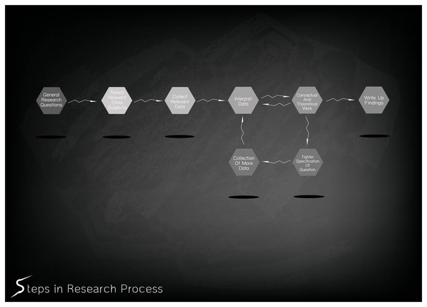 Σετ οκτώ βήμα στη διαδικασία έρευνας στον μαύρο πίνακα κιμωλίας - Διάνυσμα, εικόνα